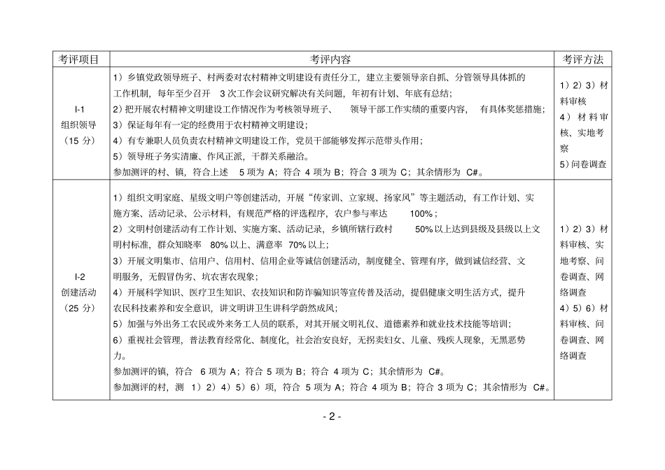 文明村镇考评标准_第2页