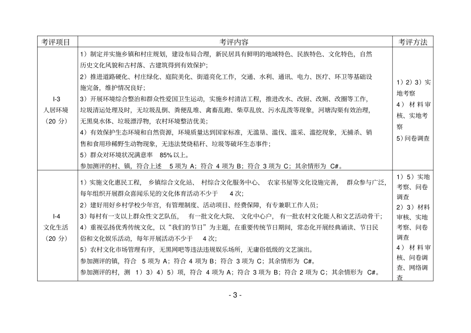文明村镇考评标准_第3页