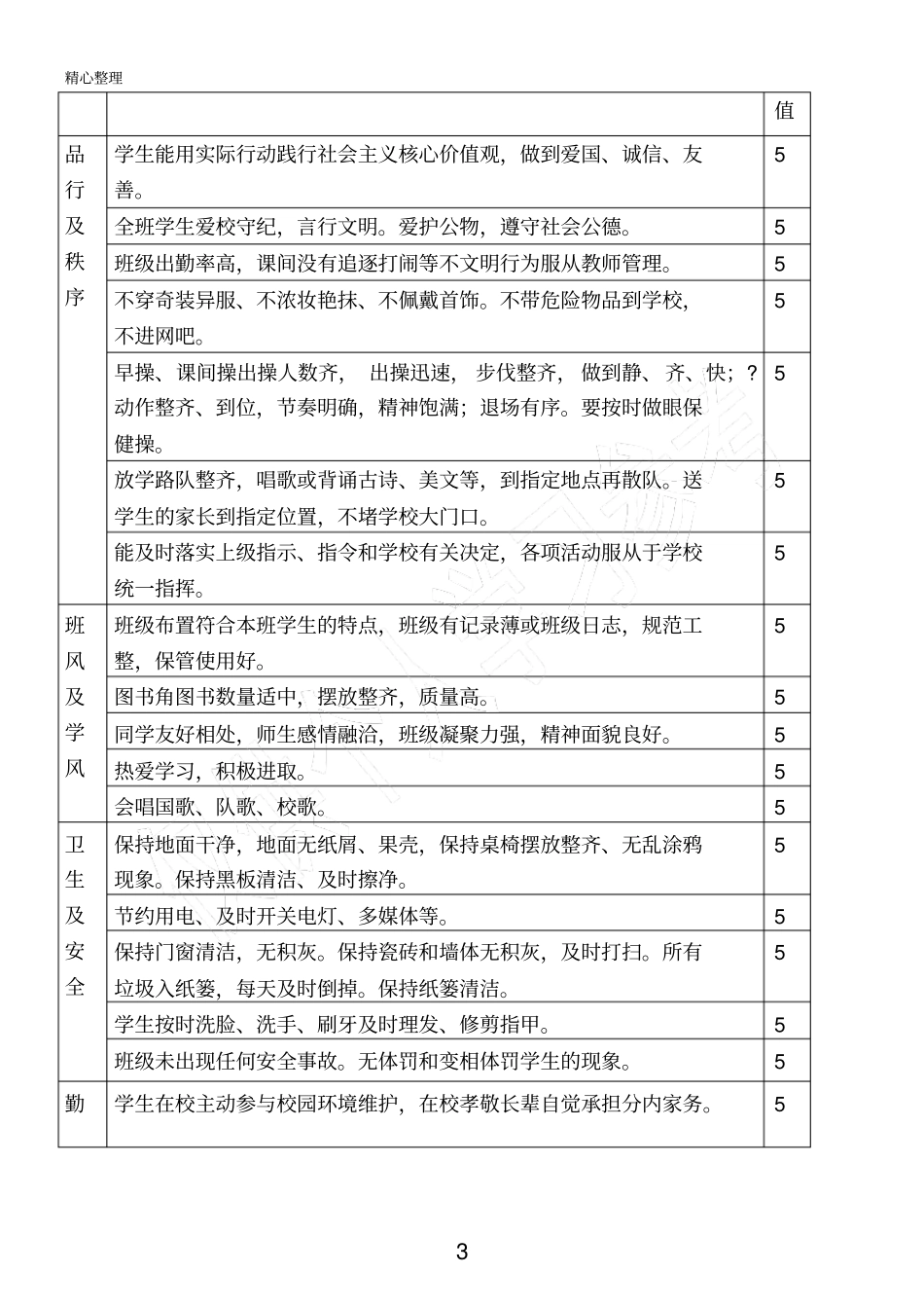 文明班级评比标准及评分表_第3页
