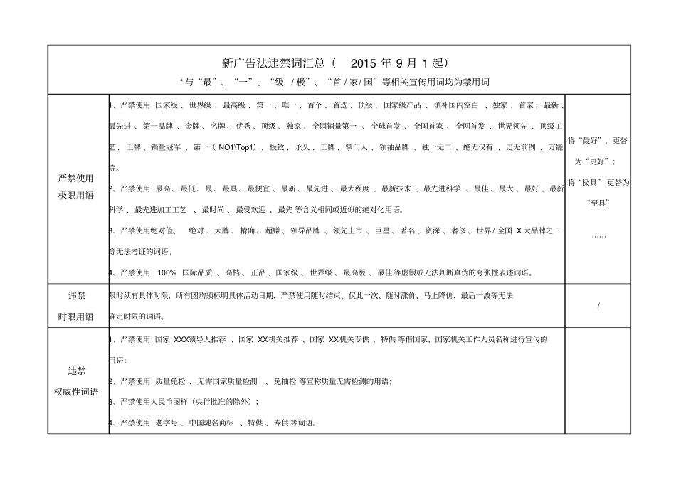 文案宣传违禁用语-适用于新广告法_第1页