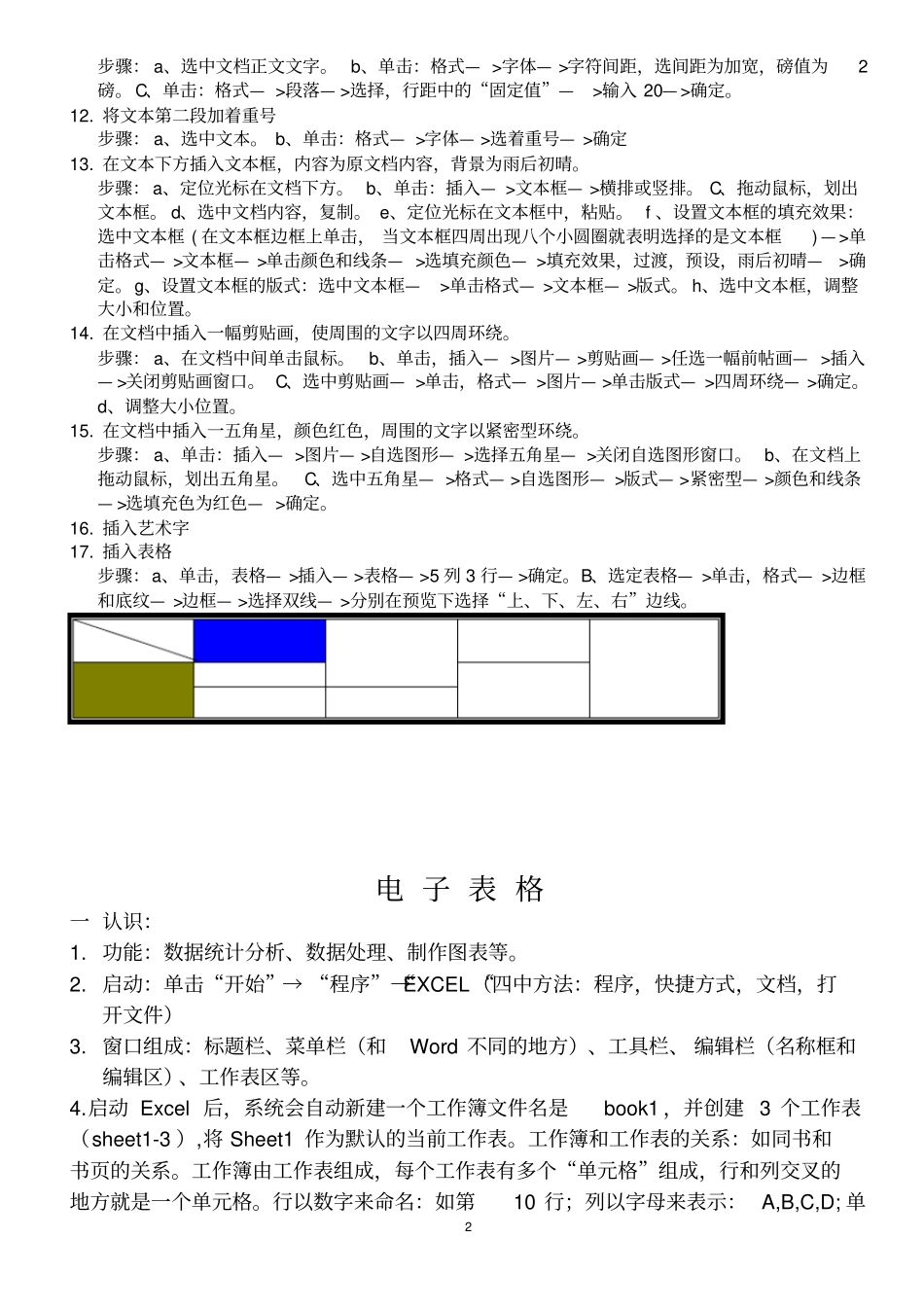 文档的操作过程_第2页