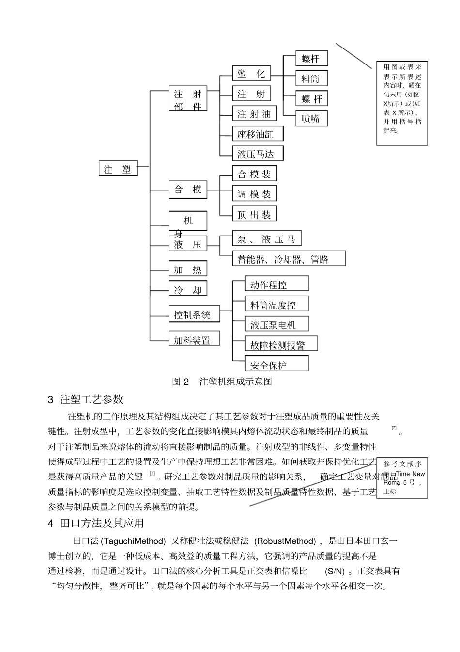 文献综述格式模板_第3页