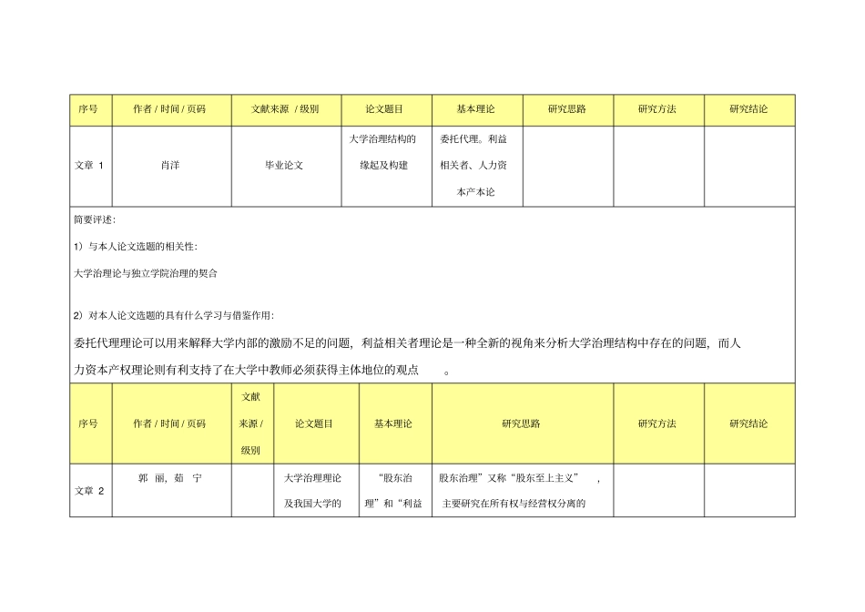 文献阅读笔记模板_第1页