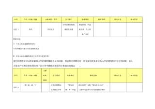 文献阅读笔记模板