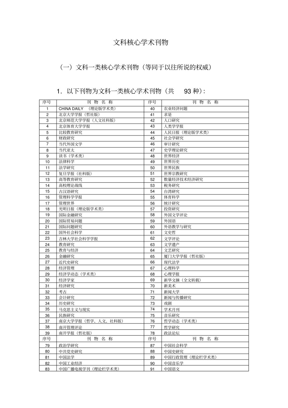 文科核心学术刊物_第1页
