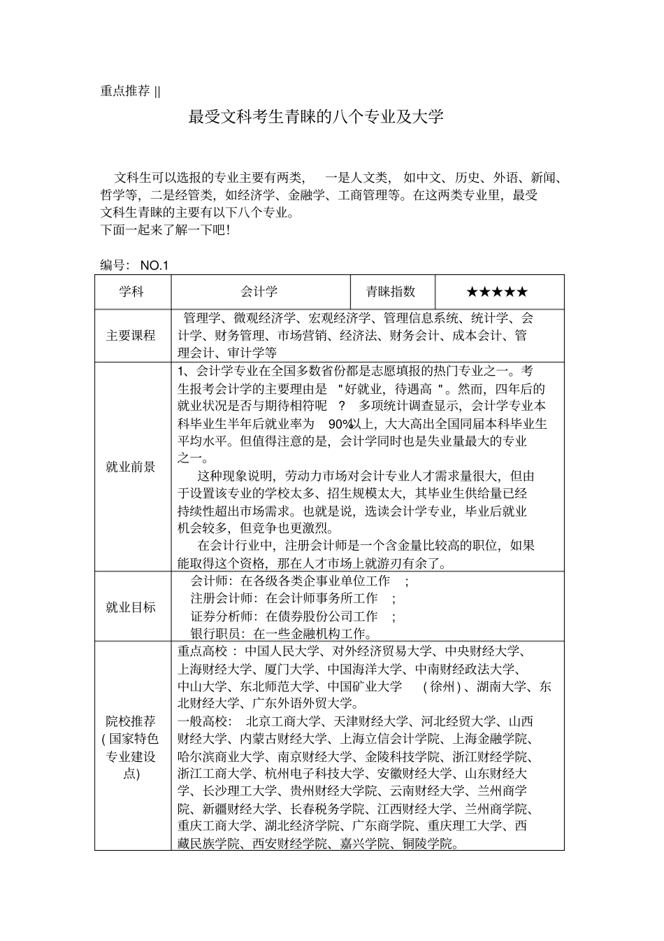 文科考生青睐的八个专业及大学_第1页