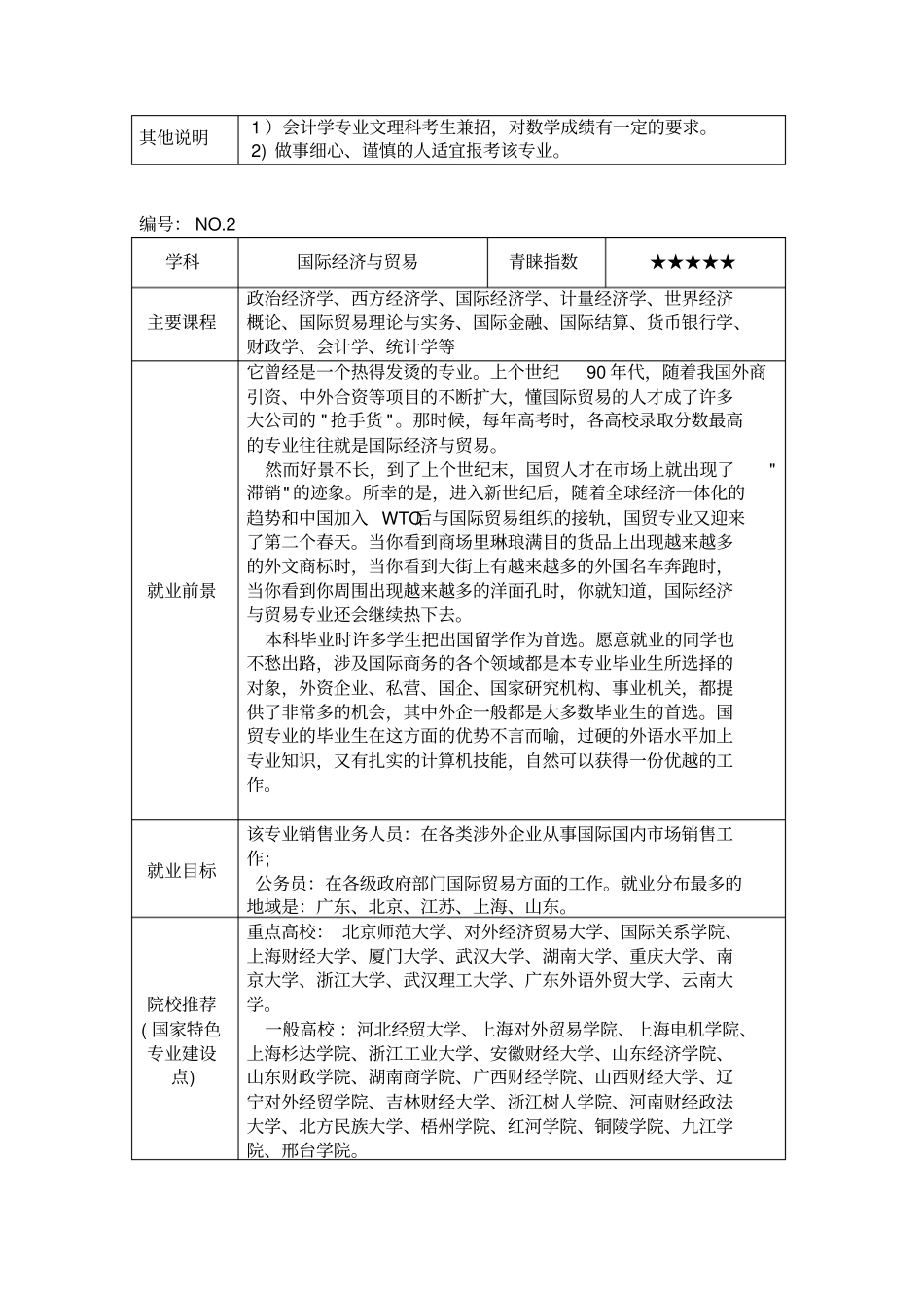 文科考生青睐的八个专业及大学_第2页