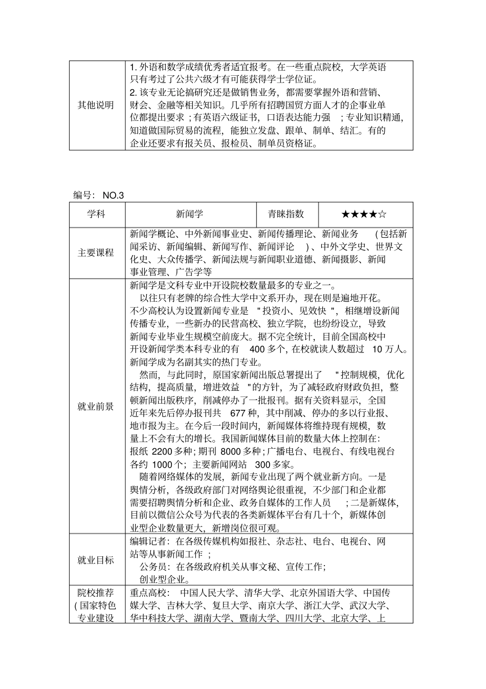 文科考生青睐的八个专业及大学_第3页