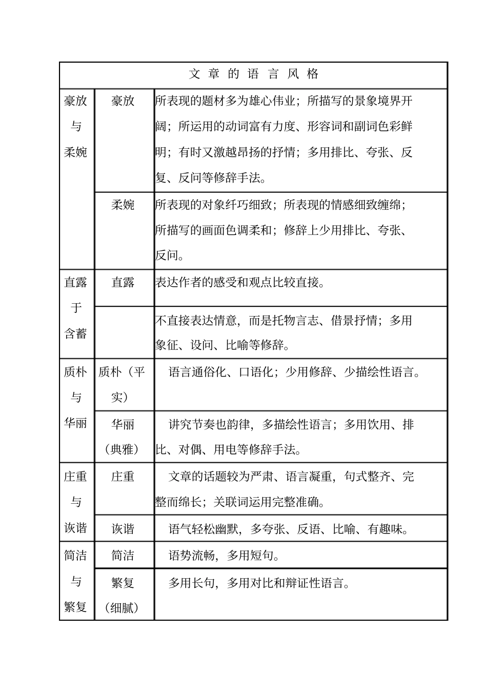 文章的语言特点、语言风格_第2页