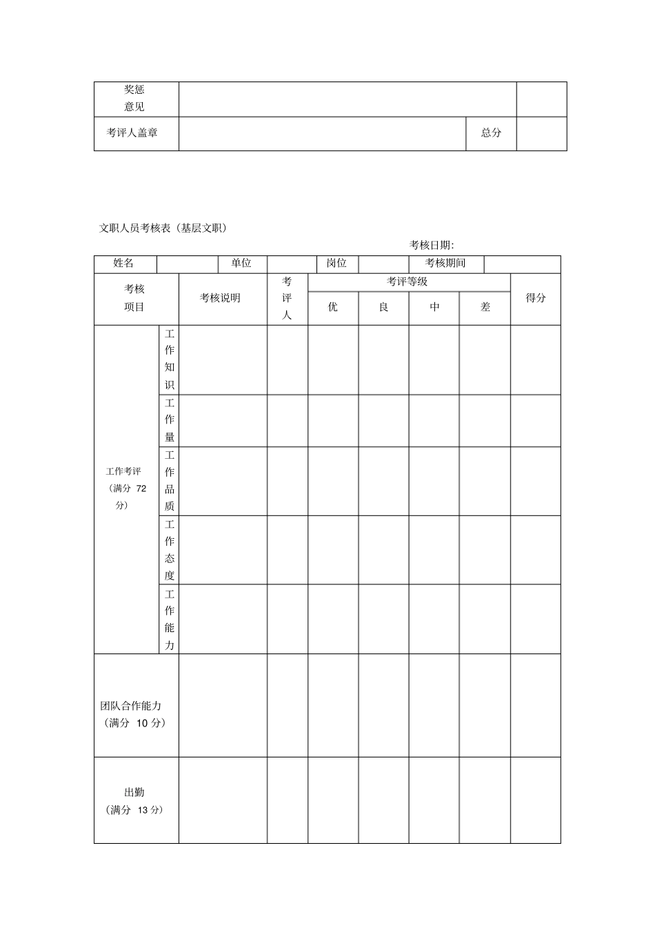 文职人员考核表_第2页