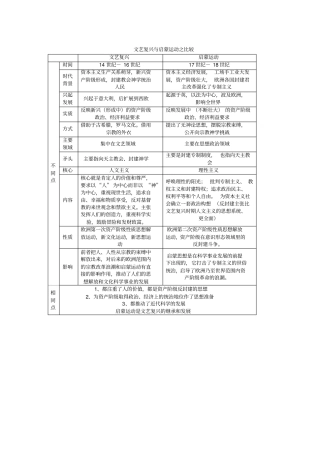 文艺复兴与启蒙运动对比