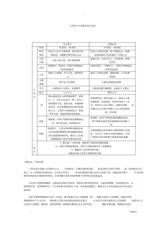 文艺复兴及启蒙运动对比