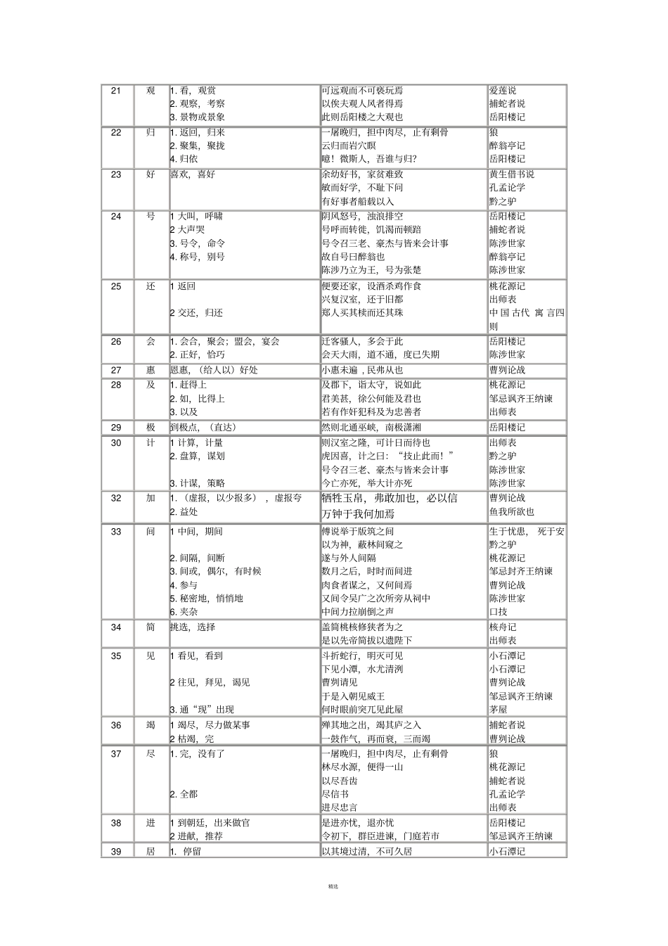 文言文常用实词整理_第2页