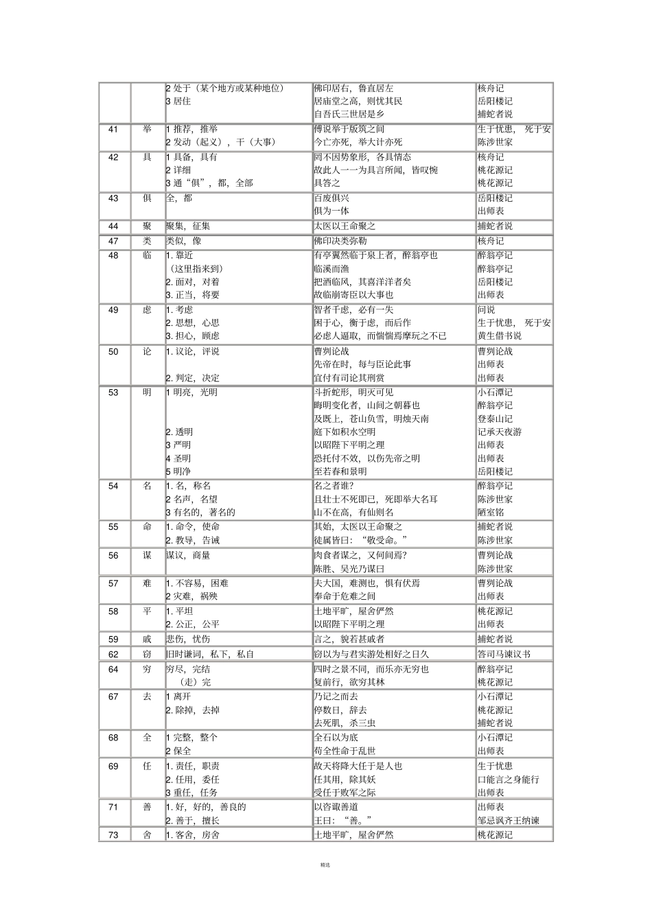文言文常用实词整理_第3页