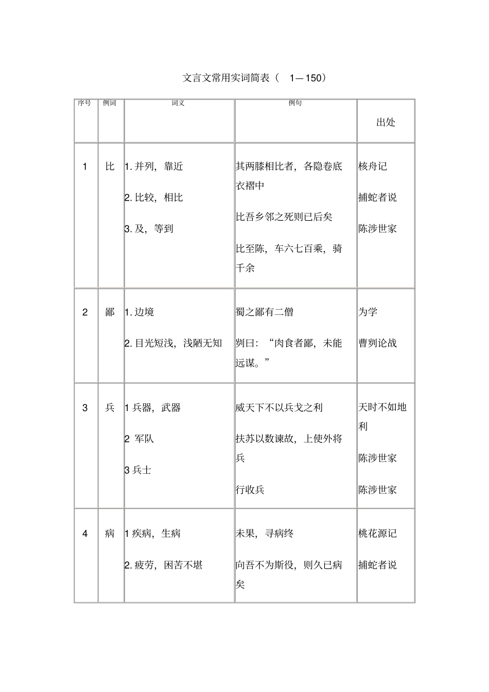 文言文常用实词_第1页