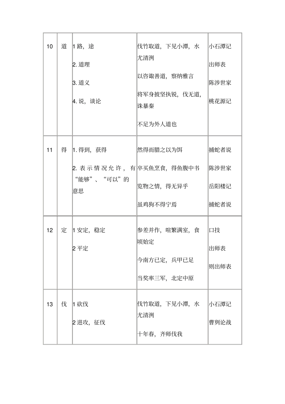 文言文常用实词_第3页