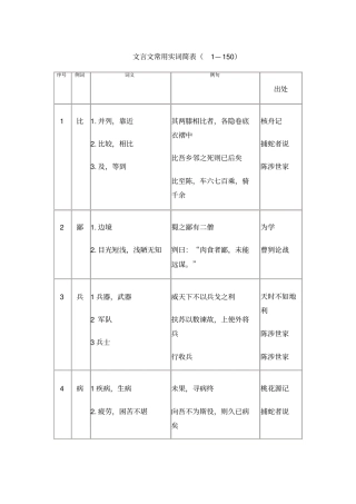 文言文常用实词