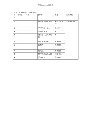 文言文常用词类活用表中考