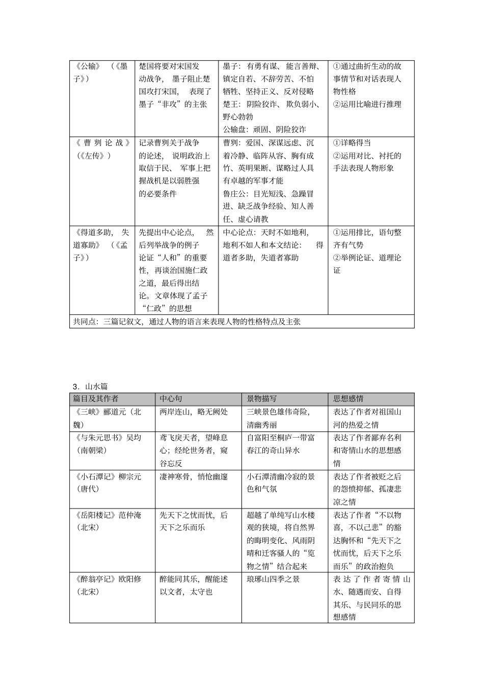 文言文阅读整合按内容分类x_第2页