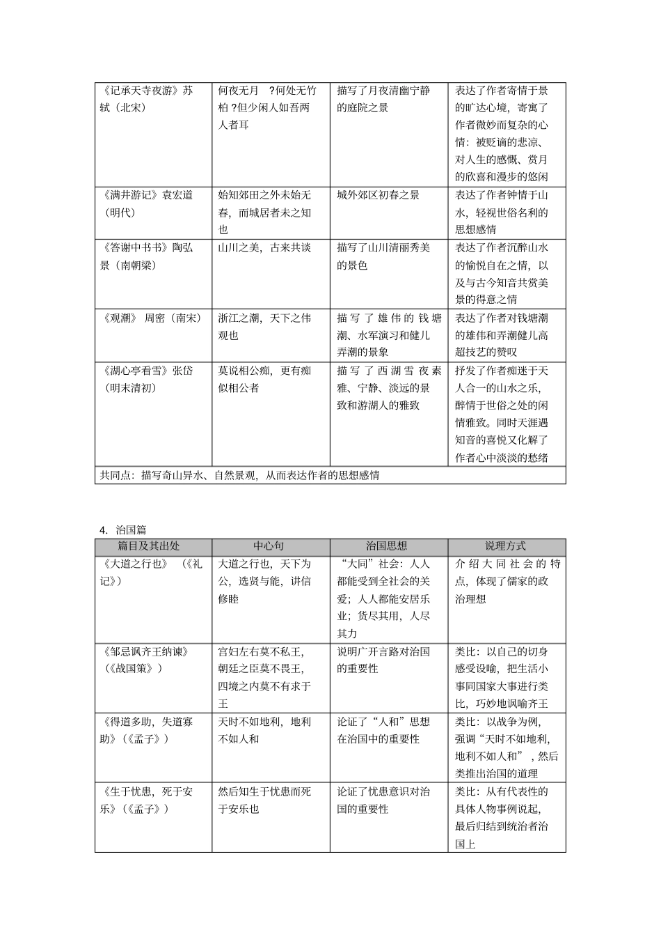 文言文阅读整合按内容分类x_第3页