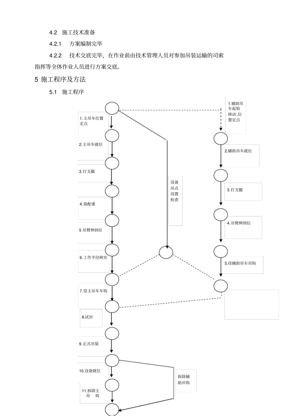 料仓吊装方案汇总_第3页