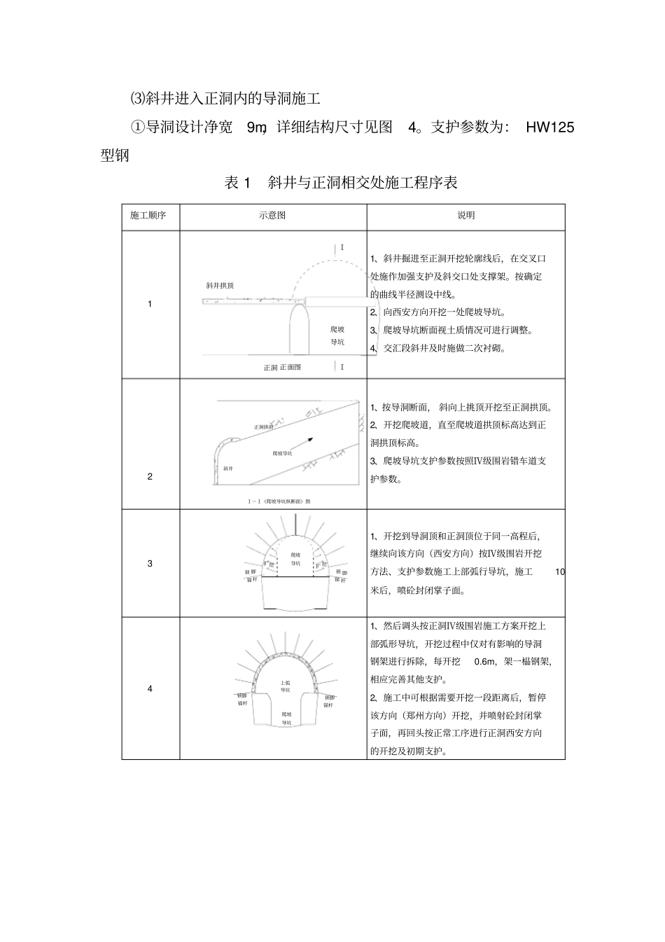 斜井进正洞挑顶施工作业指导书_第2页