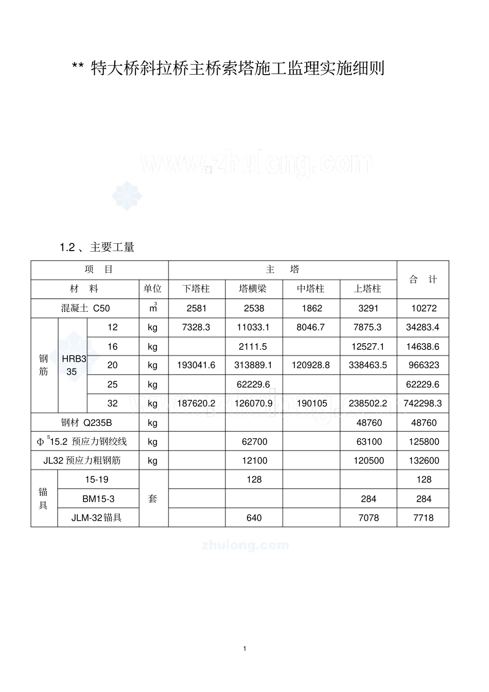 斜拉桥主桥索塔施工监理实施细则_第1页