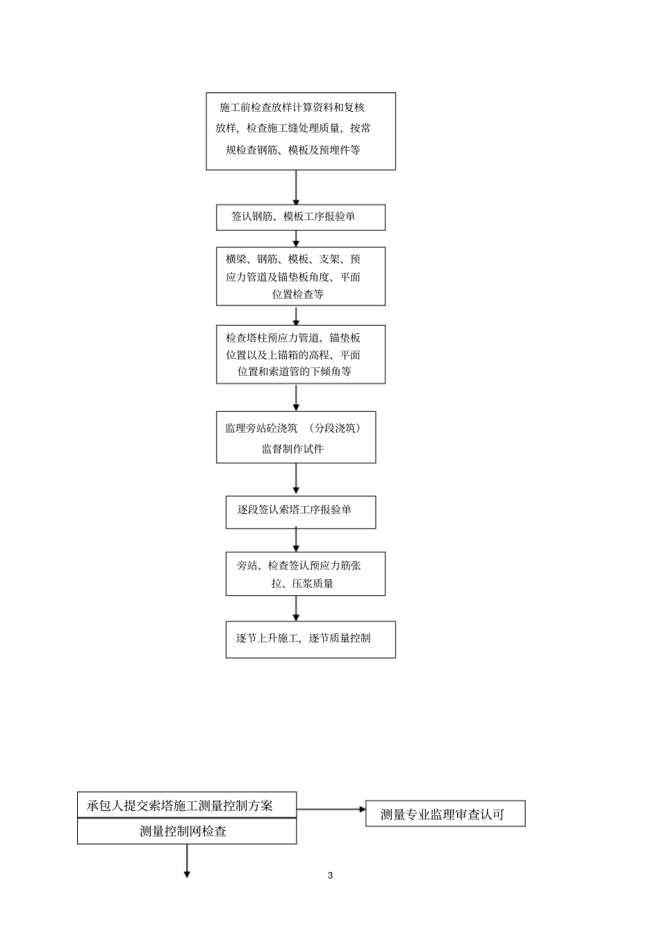 斜拉桥主桥索塔施工监理实施细则_第3页