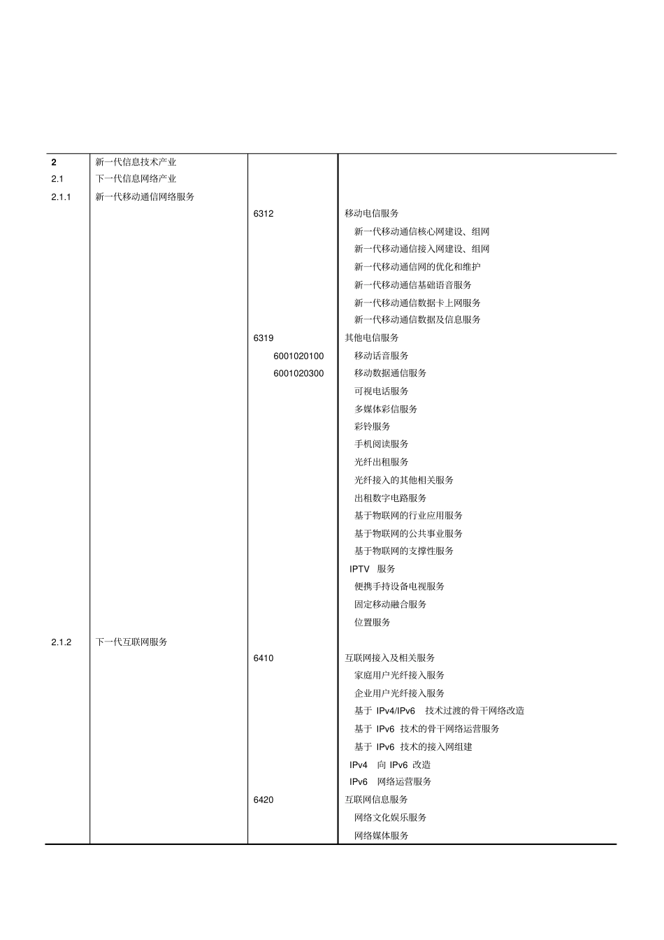 新一代信息技术产业研究分析报告_第3页