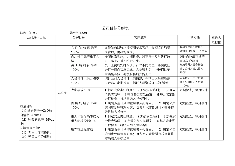 新三体系-管理目标指标考核及分解_第2页