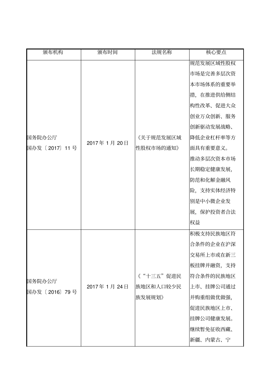 新三板场政策法规汇总_第2页