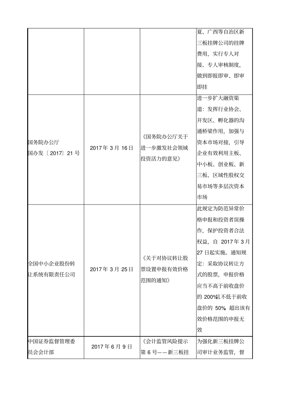 新三板场政策法规汇总_第3页