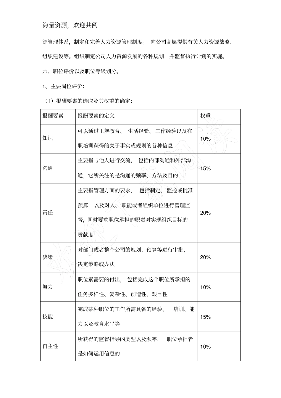 新东方有限公司薪酬体系设计_第3页