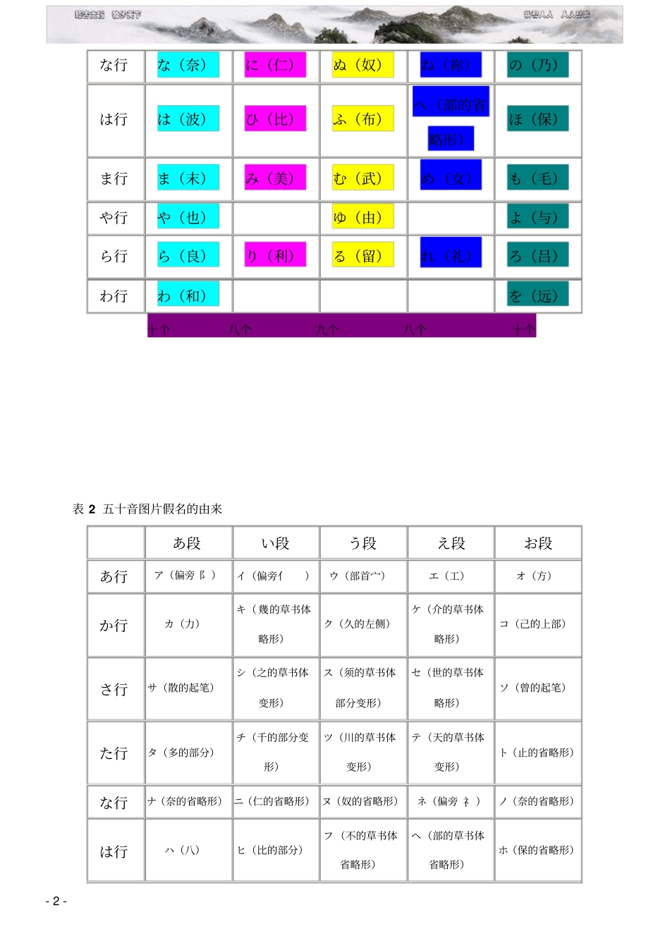 新东方日语教材电子版_第2页