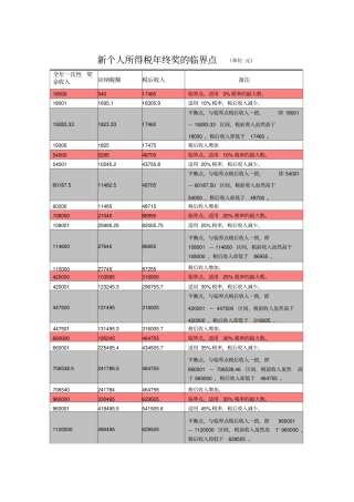 新个人所得税年终奖临界点模板