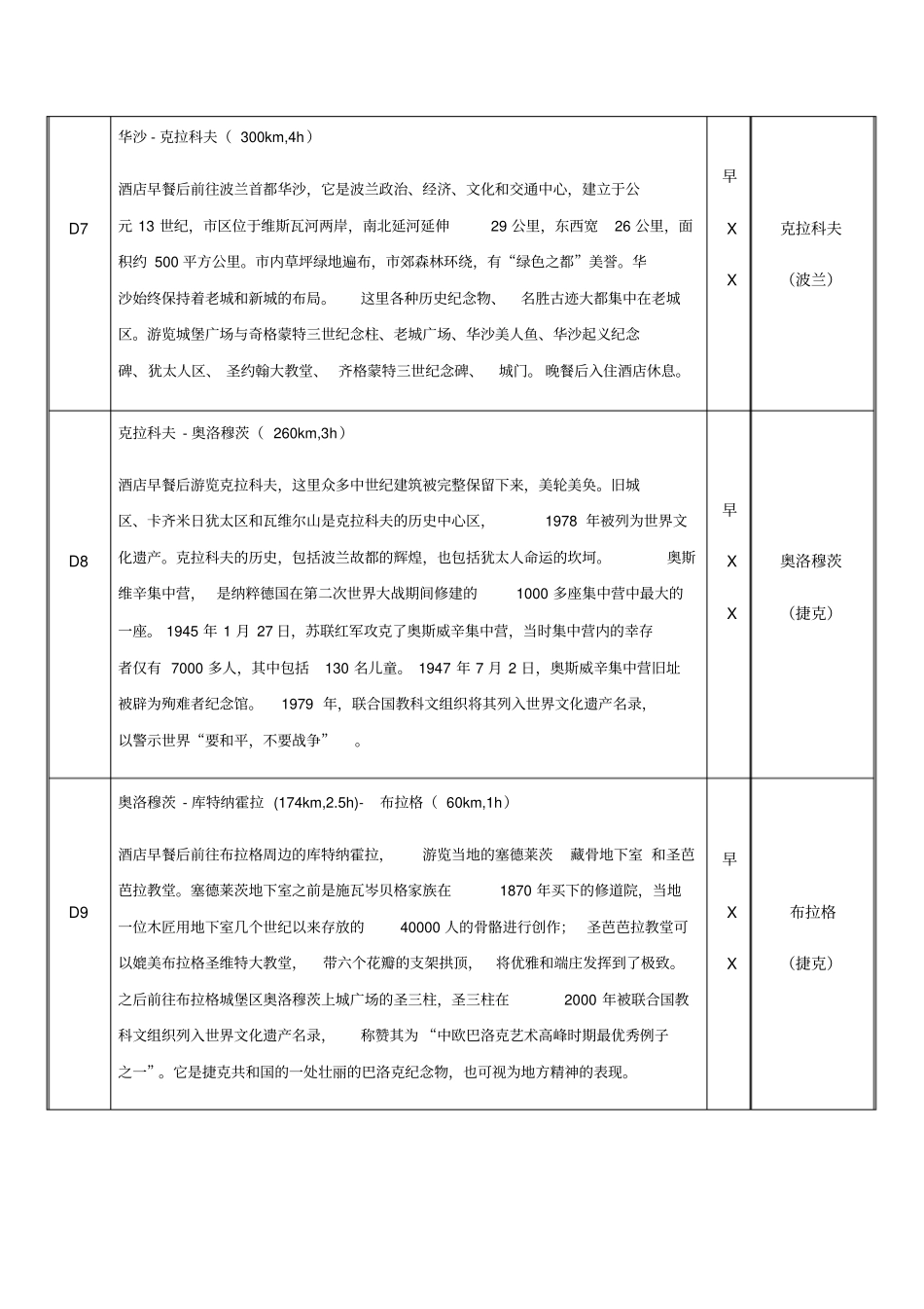 新东欧大巴尔干全景之旅35日_第3页