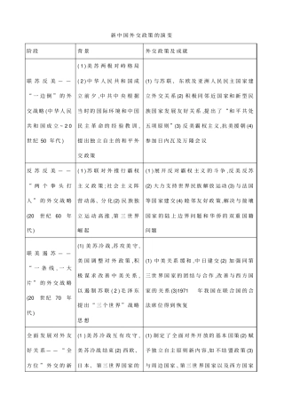 新中国外交政策的演变