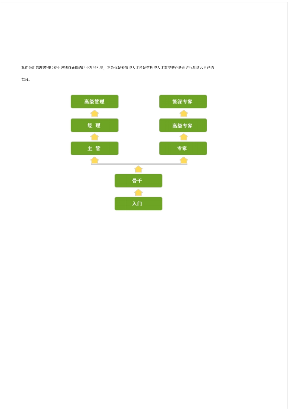 新东方的培训体系_第3页