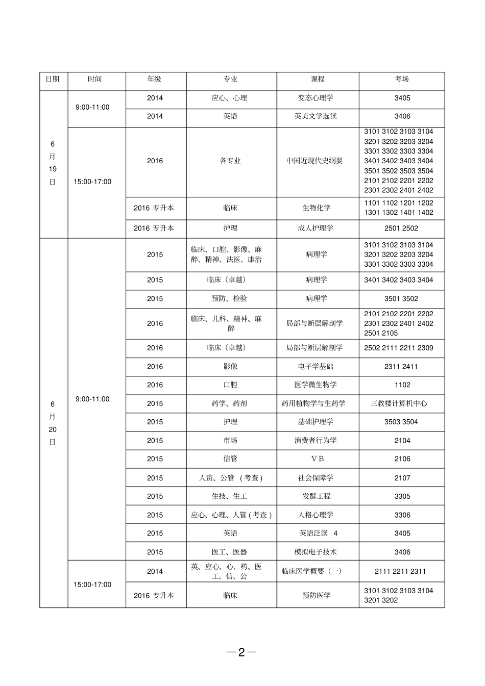 新乡医学院2012017学年第二学期_第2页
