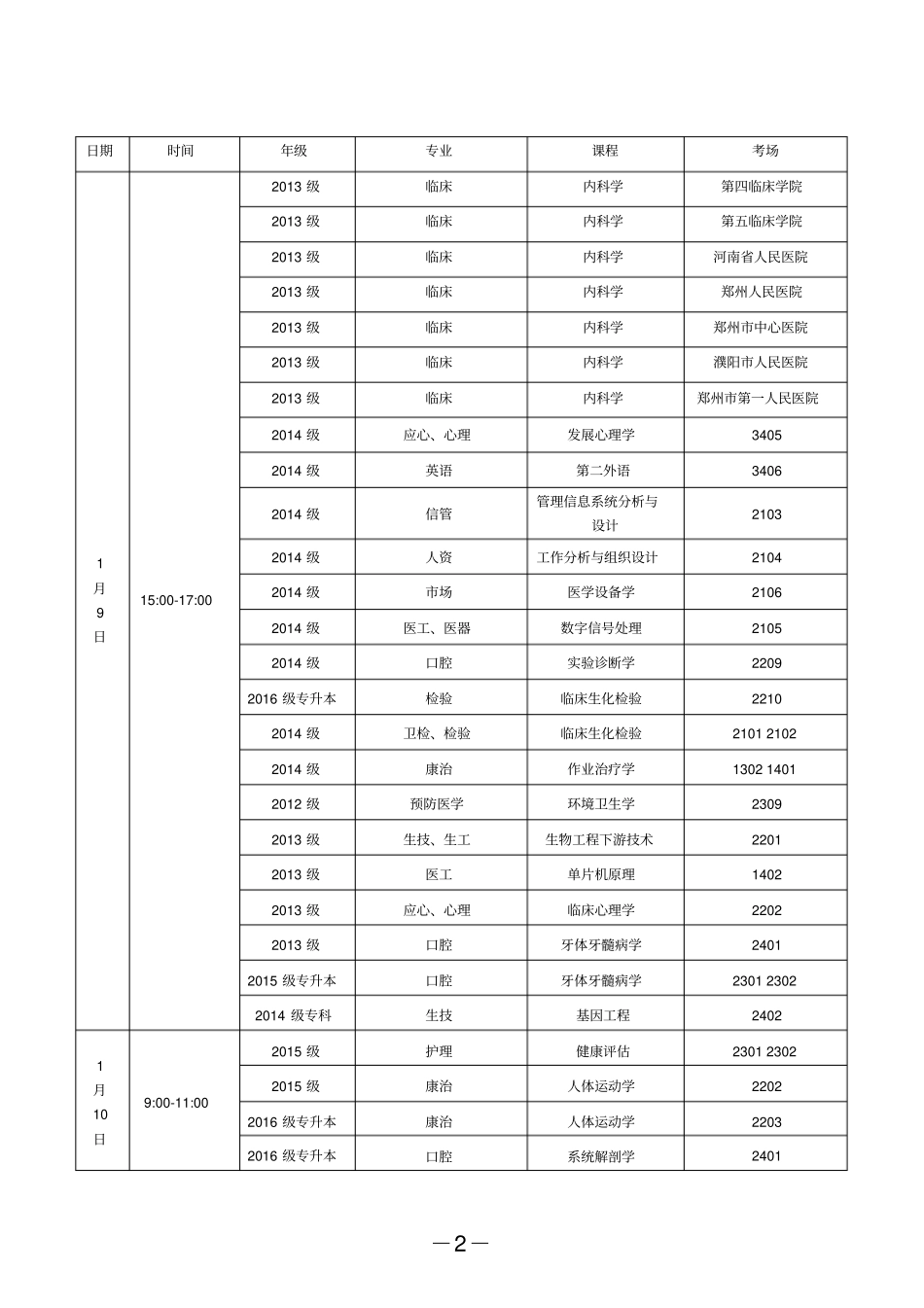 新乡医学院2012017学年第一学期_第2页