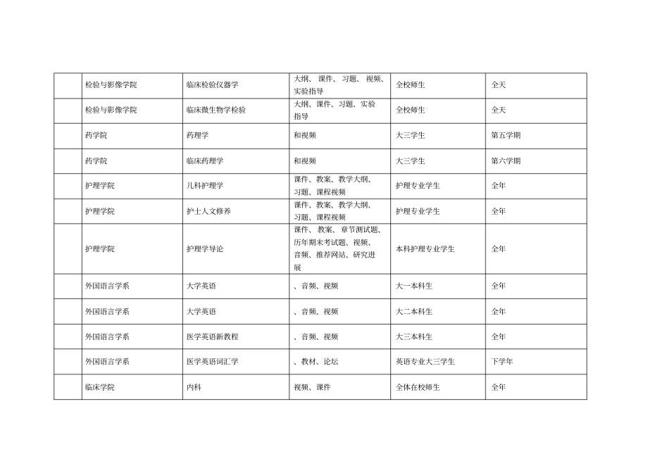 新乡医学院三全学院首批开放网络课程资源申报表_第2页