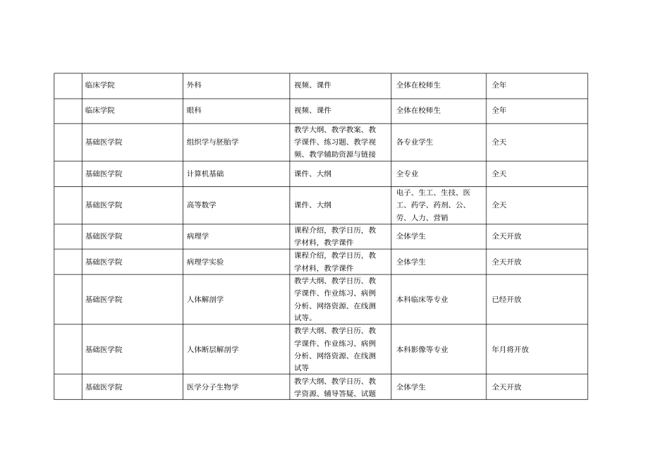 新乡医学院三全学院首批开放网络课程资源申报表_第3页