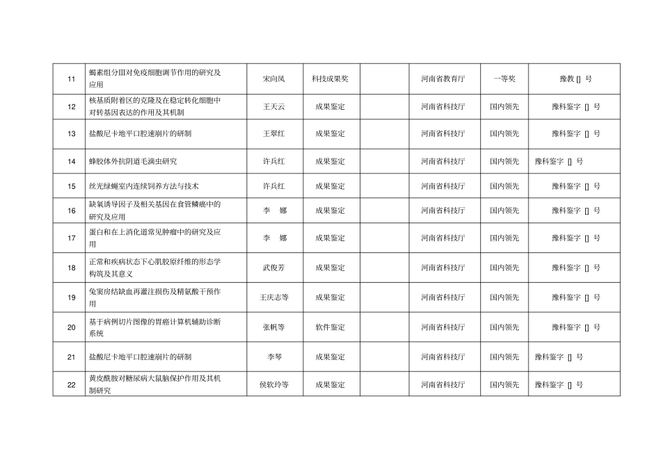 新乡医学院科技奖励登记表_第2页