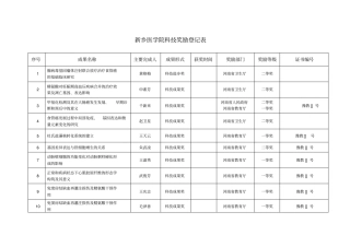 新乡医学院科技奖励登记表