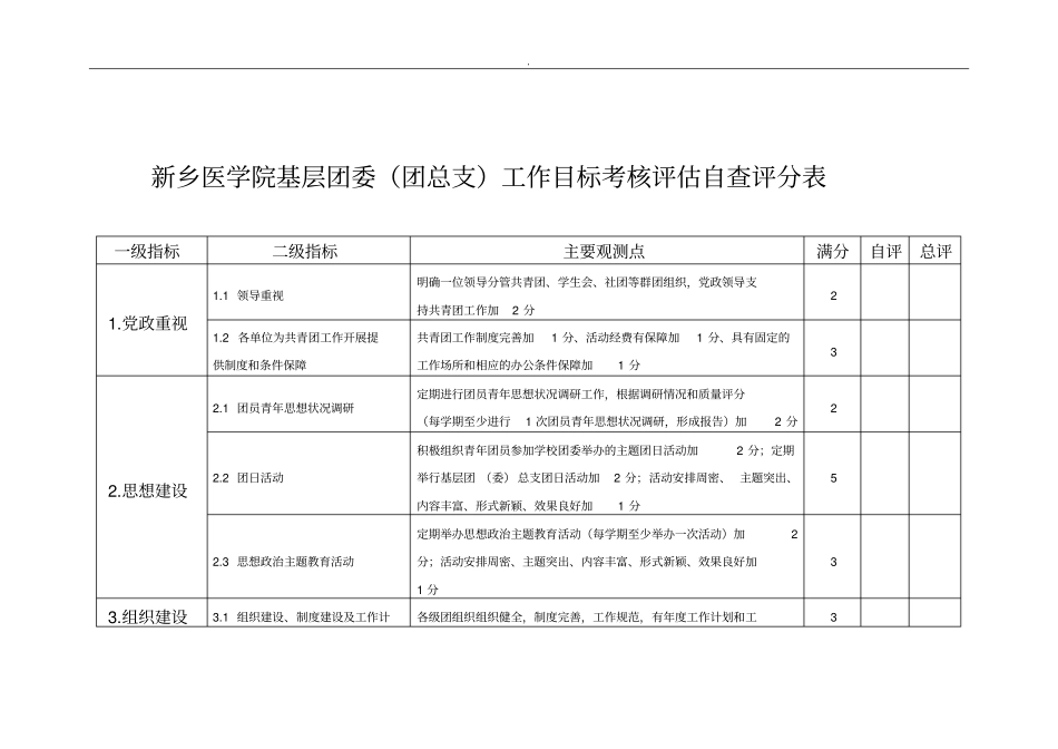 新乡医学院基层团委团总支工作目标考核评价自查评分表方案_第1页