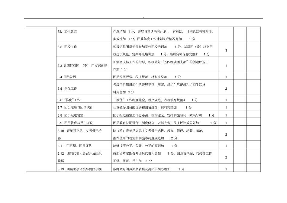 新乡医学院基层团委团总支工作目标考核评价自查评分表方案_第2页