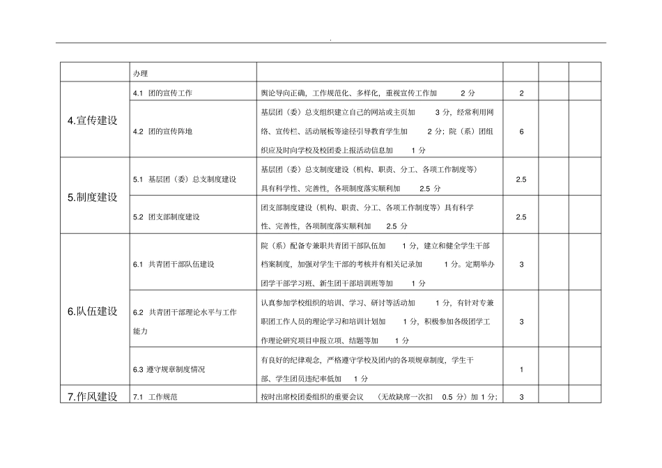 新乡医学院基层团委团总支工作目标考核评价自查评分表方案_第3页