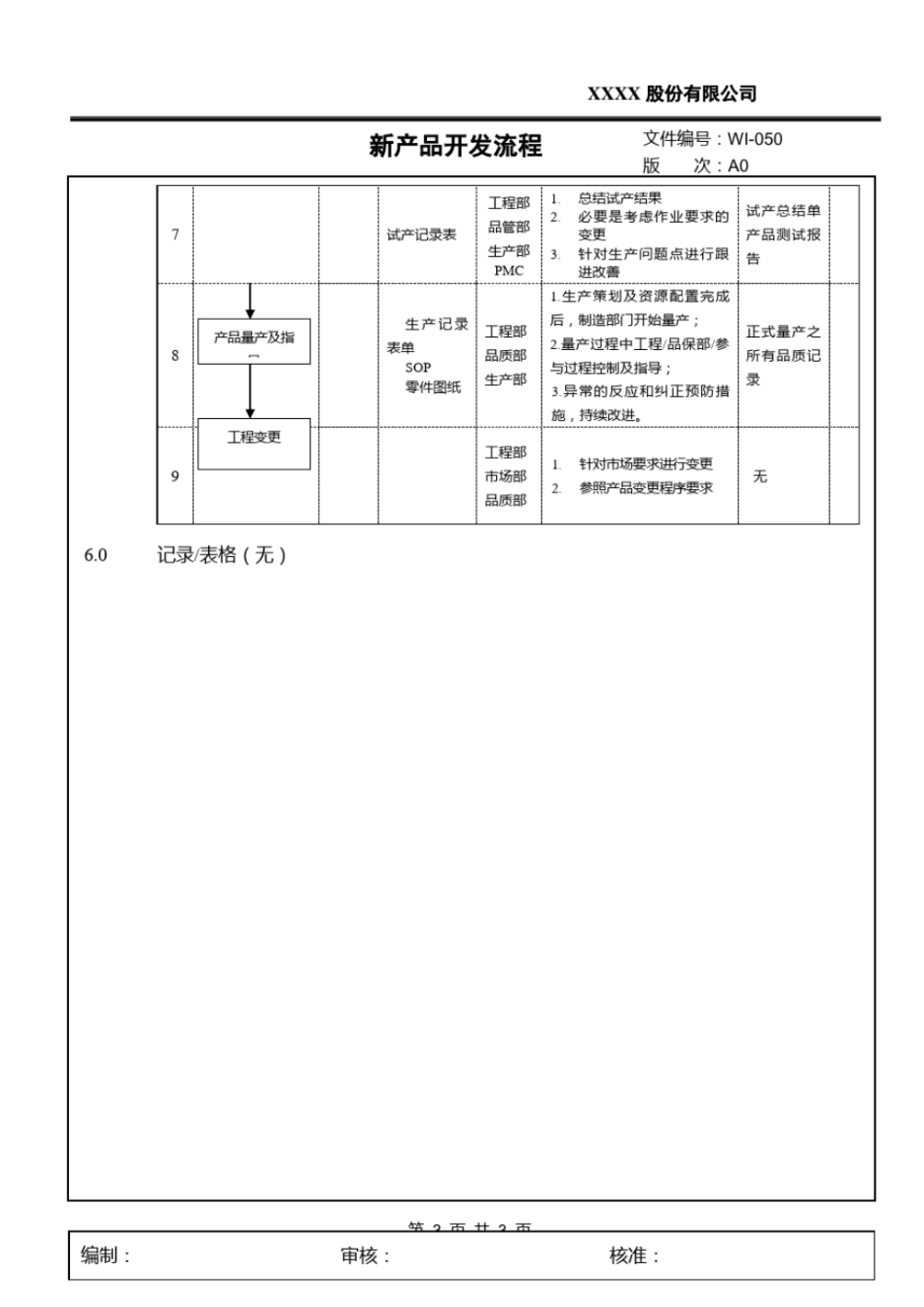 新产品开发流程_第3页