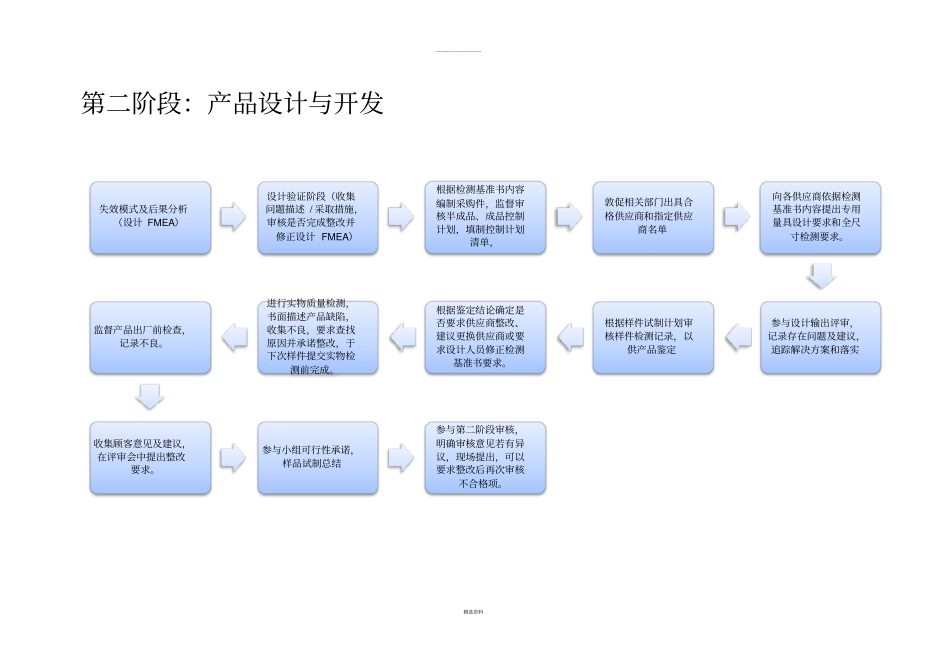 新产品开发过程中质量保证部介入阐述_第2页
