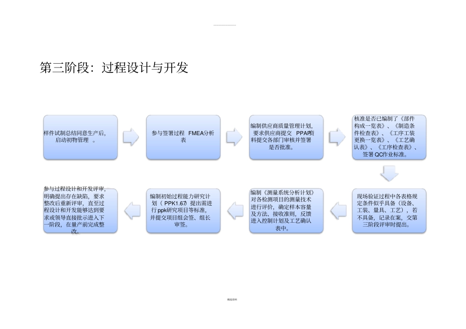新产品开发过程中质量保证部介入阐述_第3页